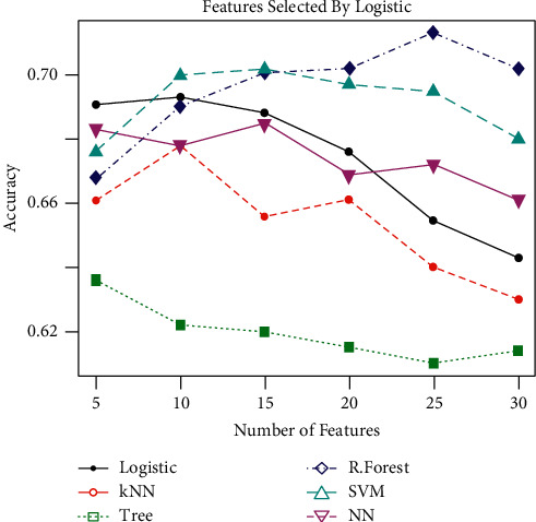 Figure 4