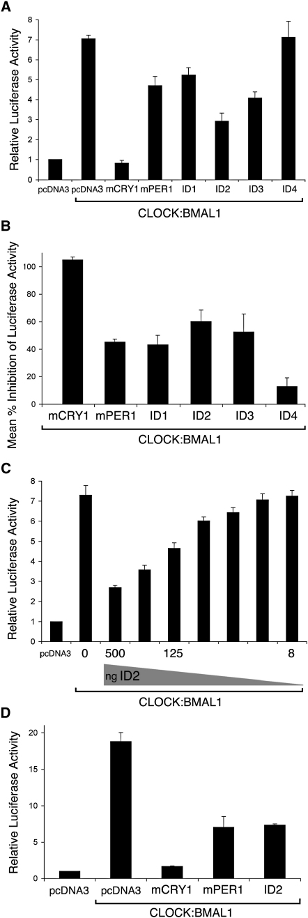 Figure 4