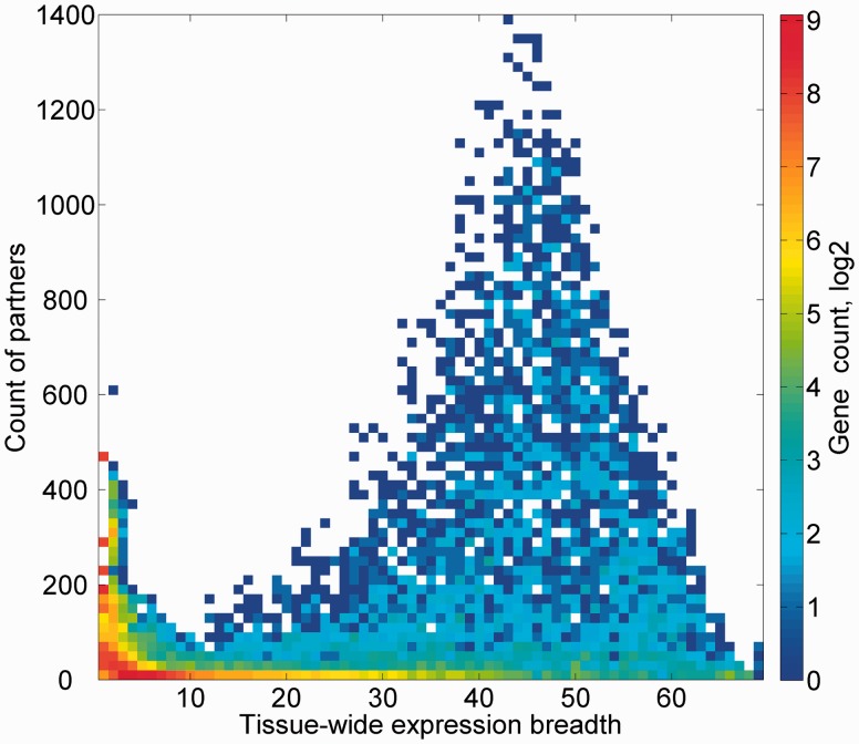 Figure 10.