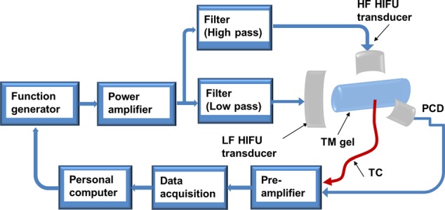 FIG. 1.