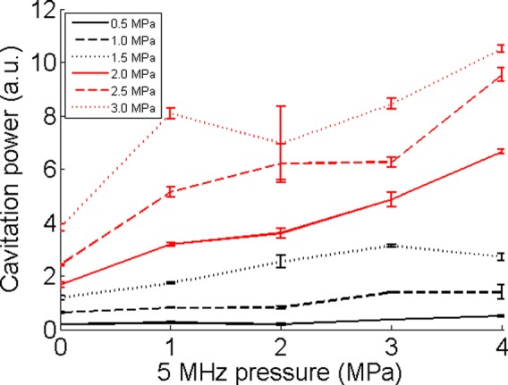 FIG. 4.