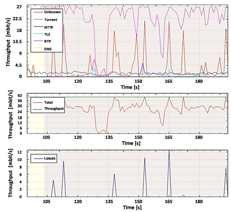 Figure 29