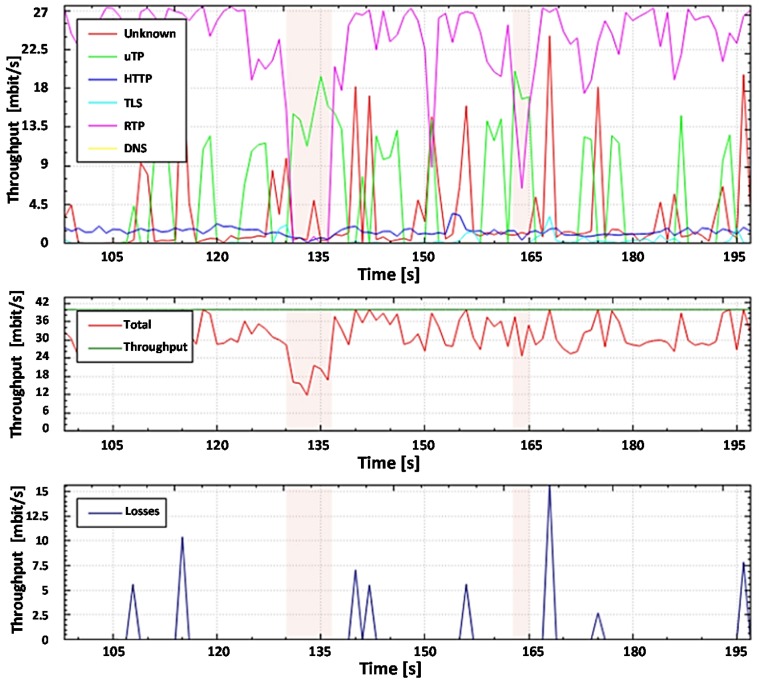 Figure 26