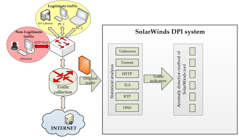 Figure 20
