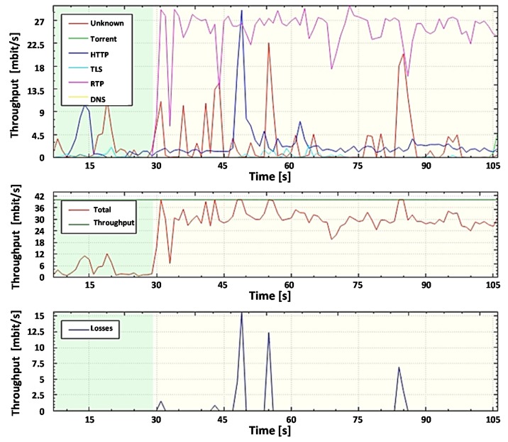 Figure 22
