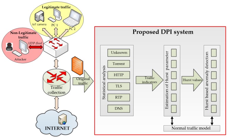 Figure 21