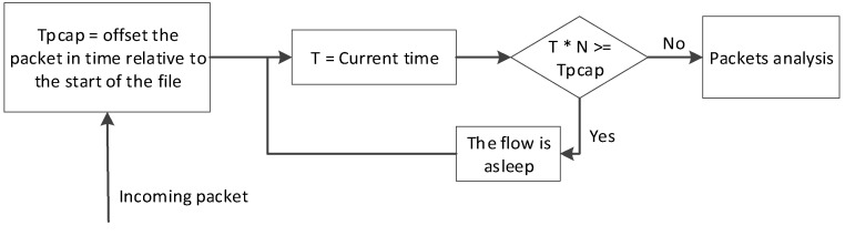 Figure 8