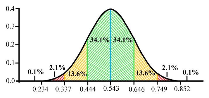 Figure 27