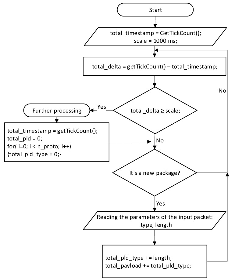 Figure 18