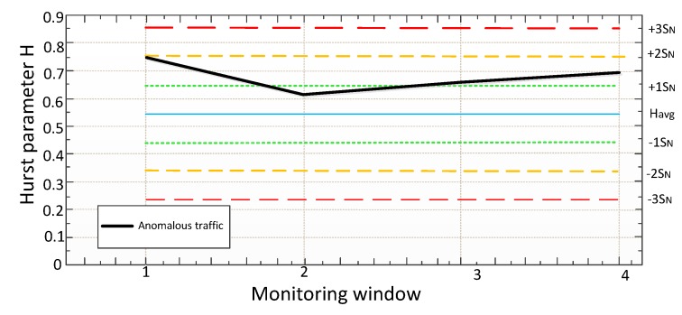 Figure 28