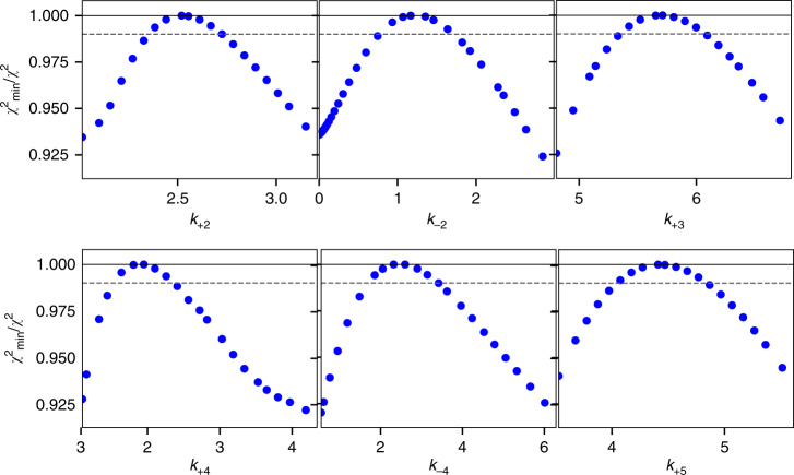 Fig. 6