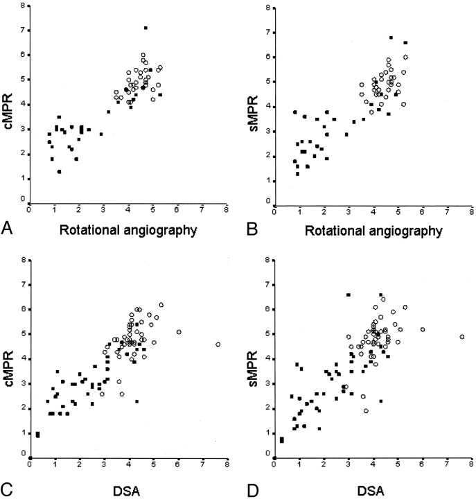 Fig 4.