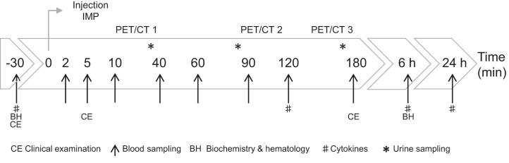 FIGURE 1.