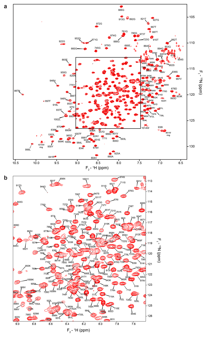 Extended Data Figure 6