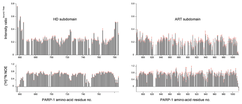 Extended Data Figure 5