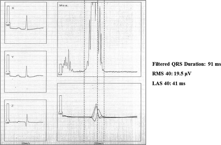 Figure 5