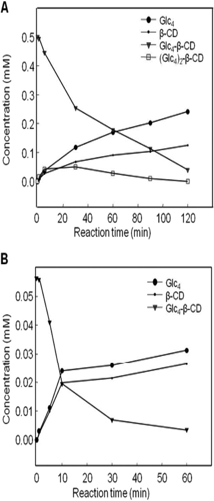 FIG 4