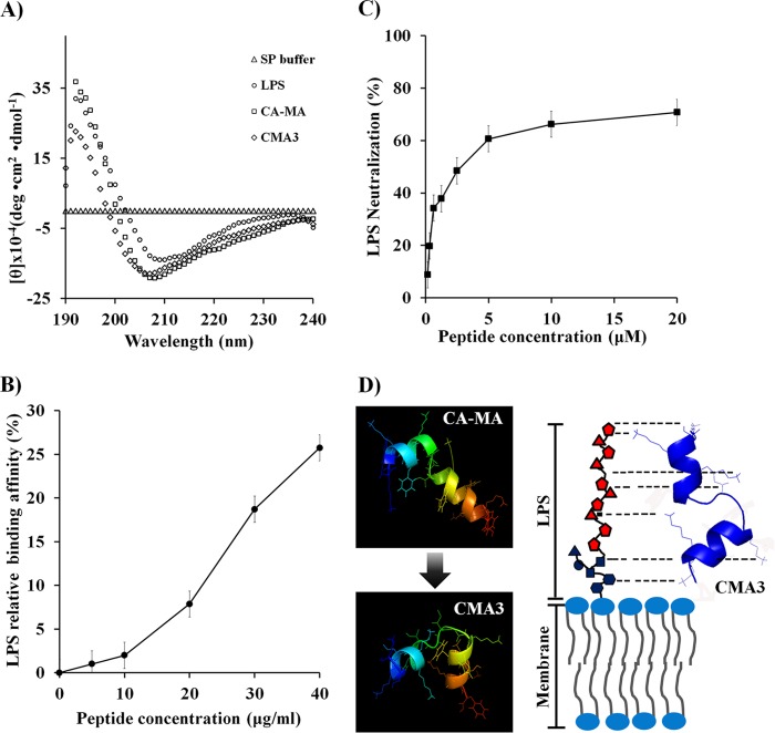 FIG 4