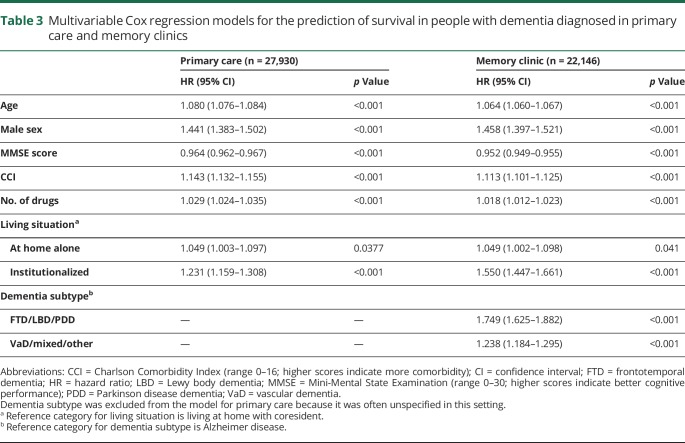 graphic file with name NEUROLOGY2019965178TT3.jpg