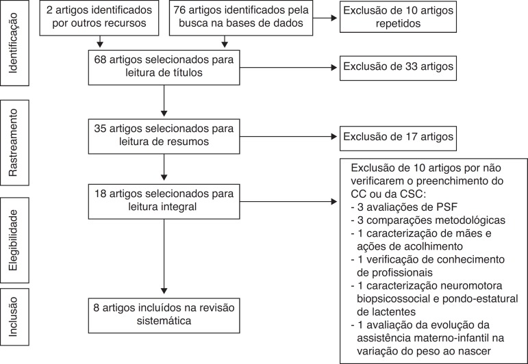 Figura 1