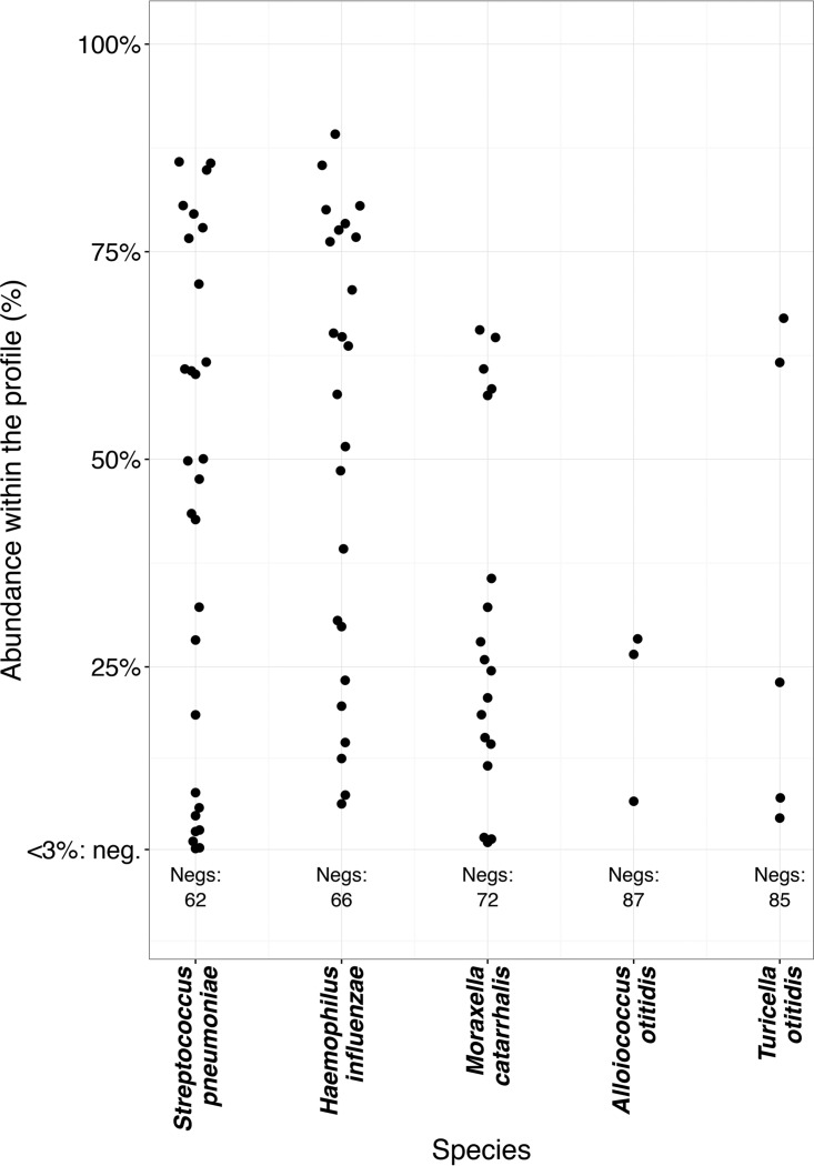 FIG 2 