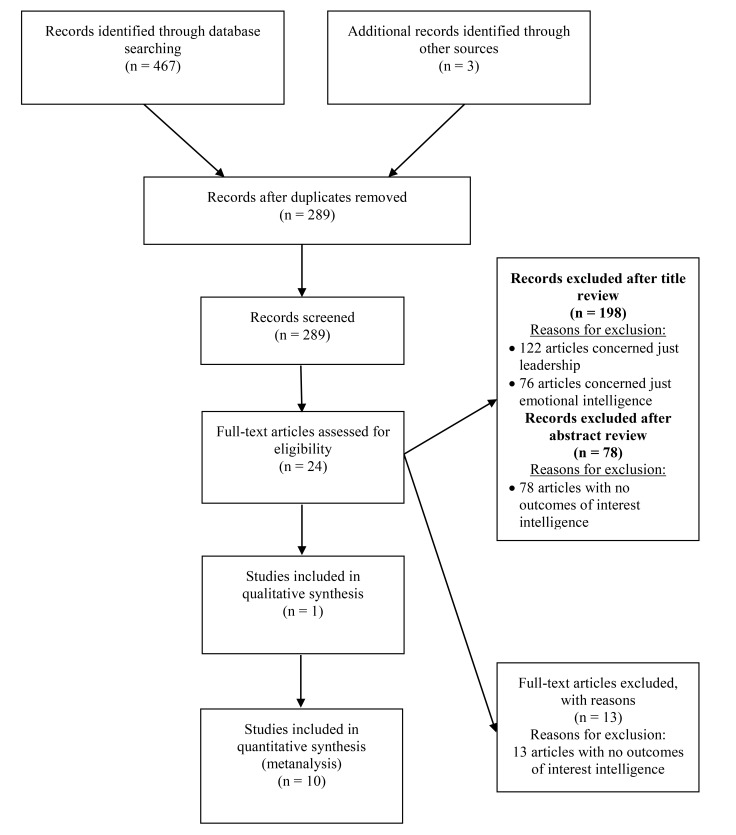 Fig. (1)