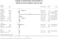 Supplement V