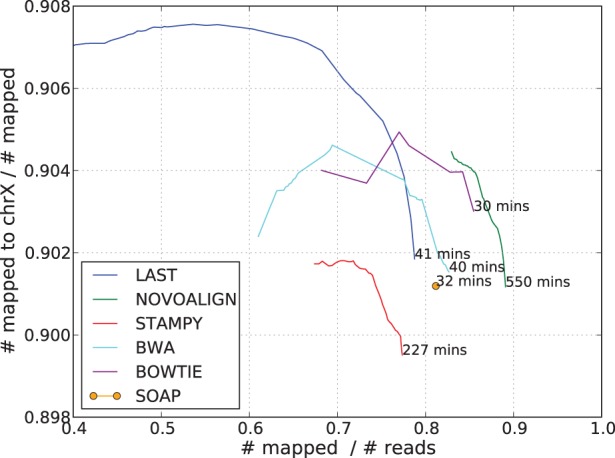 Fig. 6.