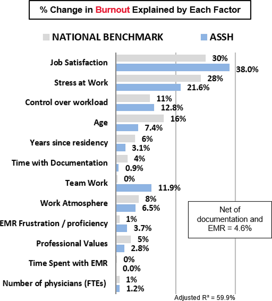 Figure 2: