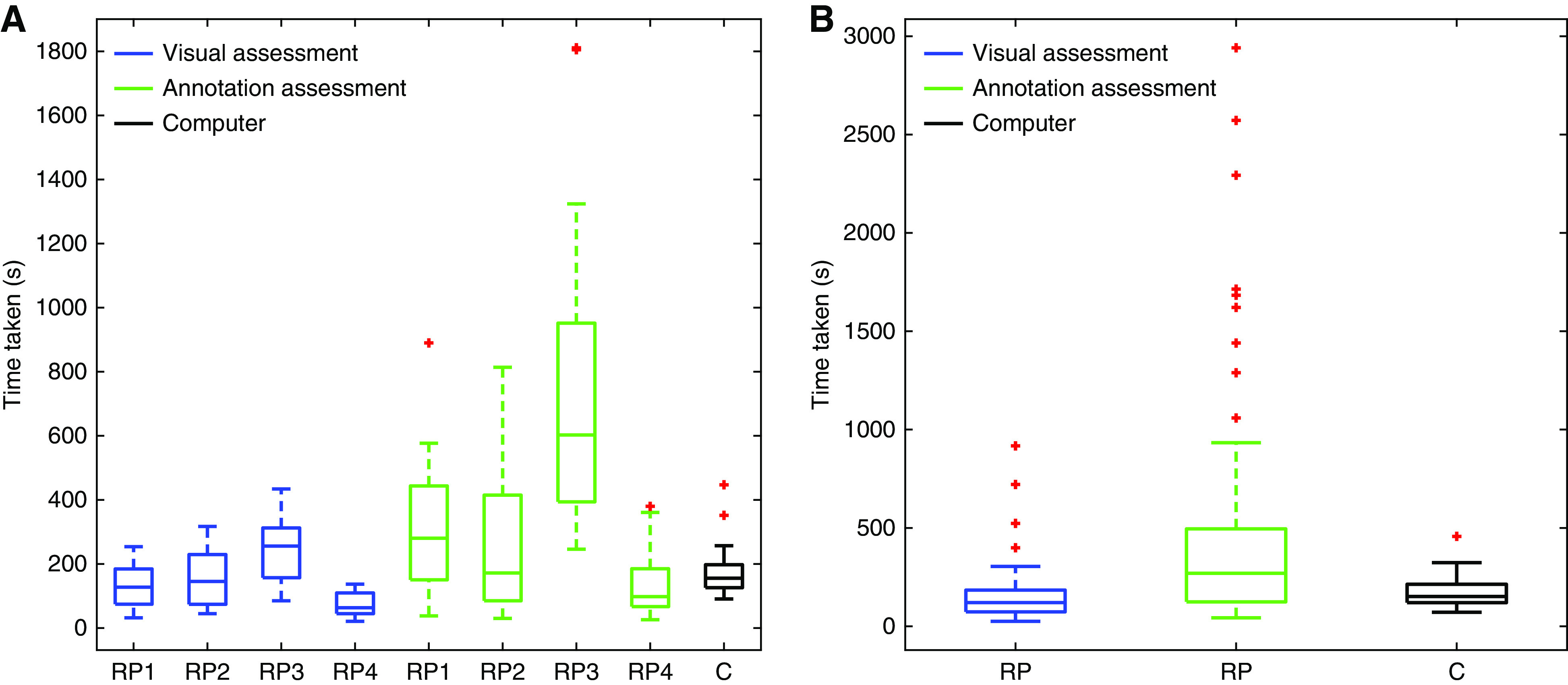 Figure 6.