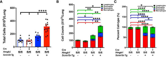 Figure 3