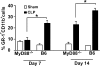 Figure 9.