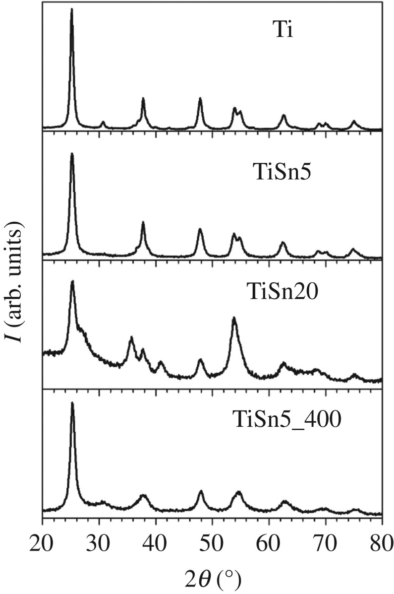 Figure 1.