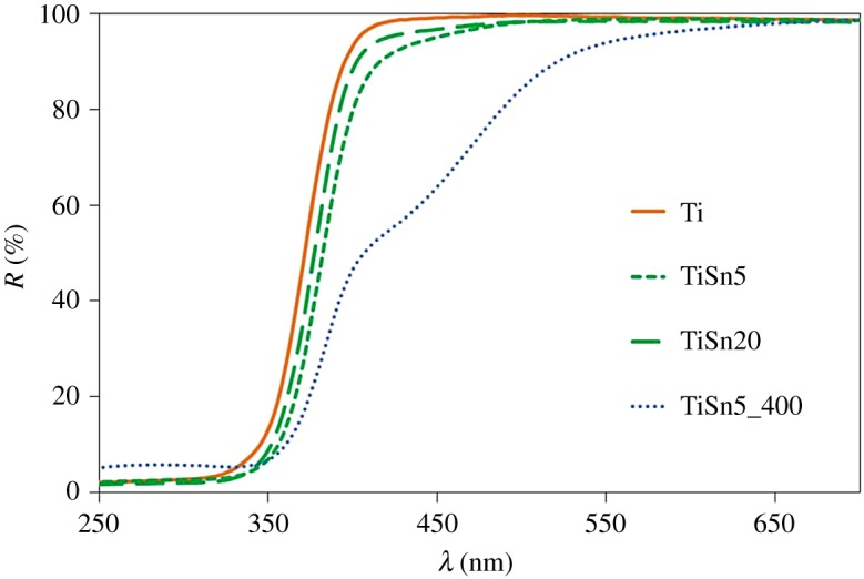 Figure 4.