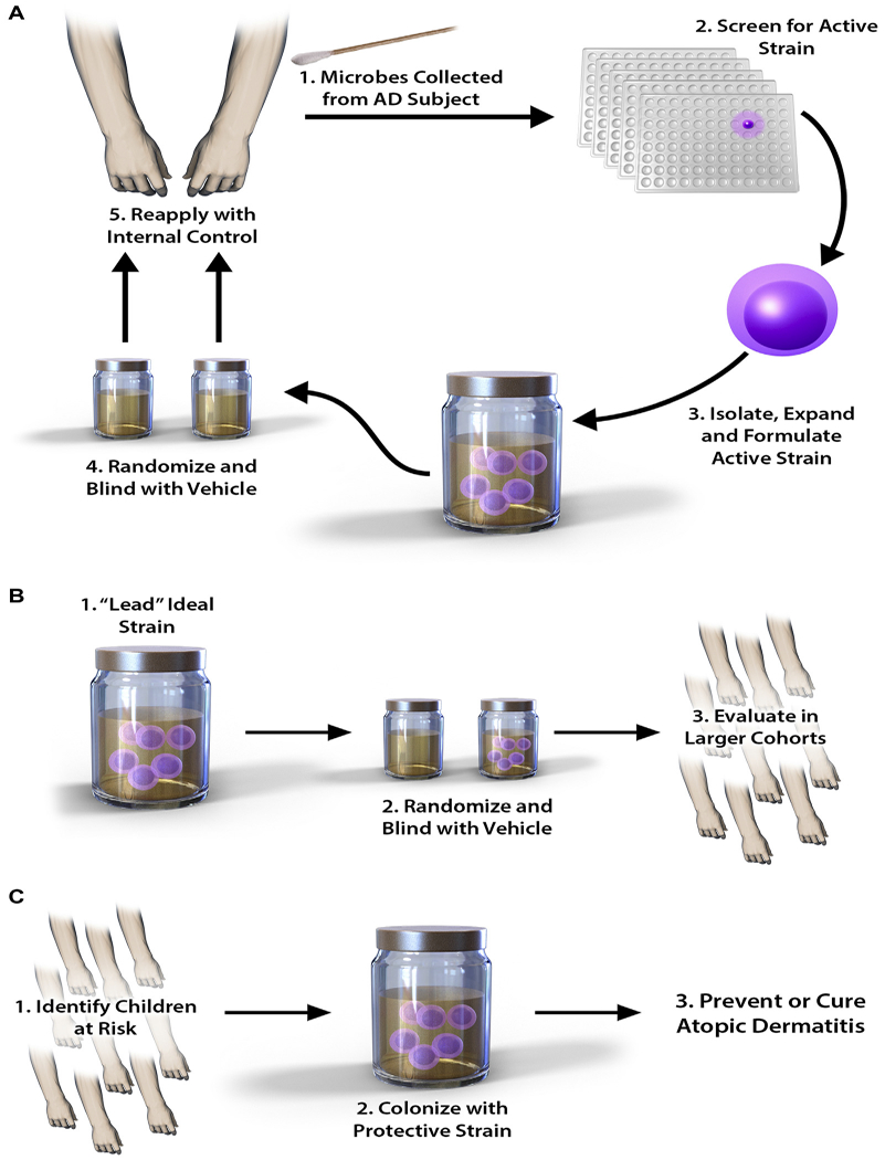 FIG 4.