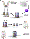FIG 4.