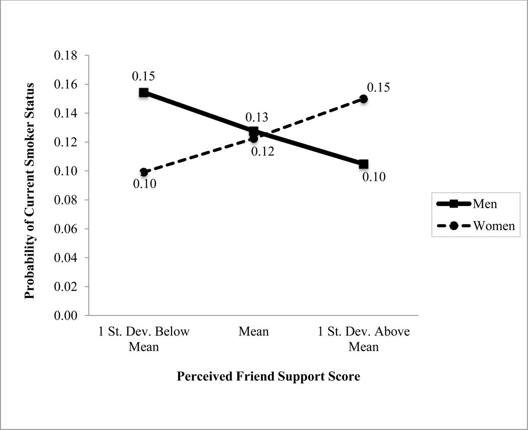 FIGURE 2