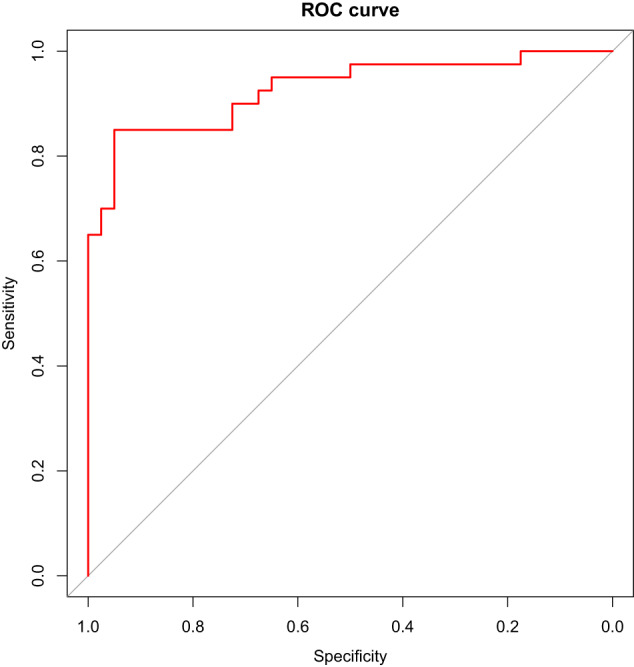 Fig. 2