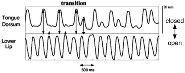 Fig. 4