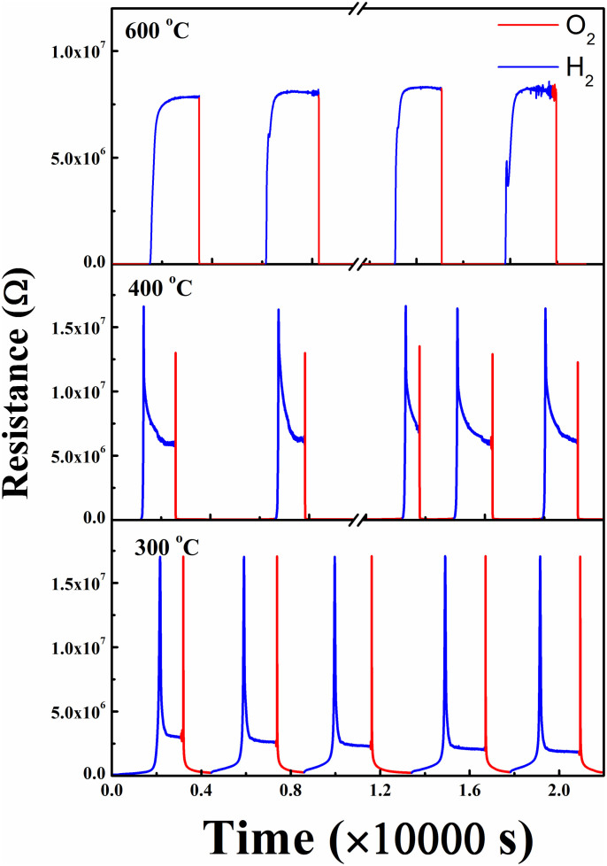 Figure 2