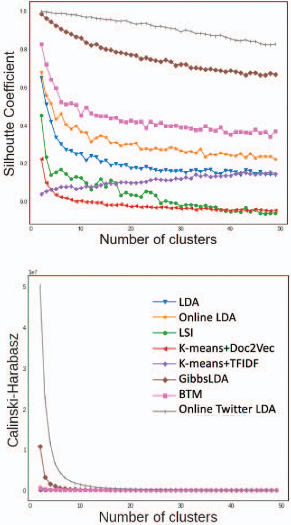 Fig. 1: