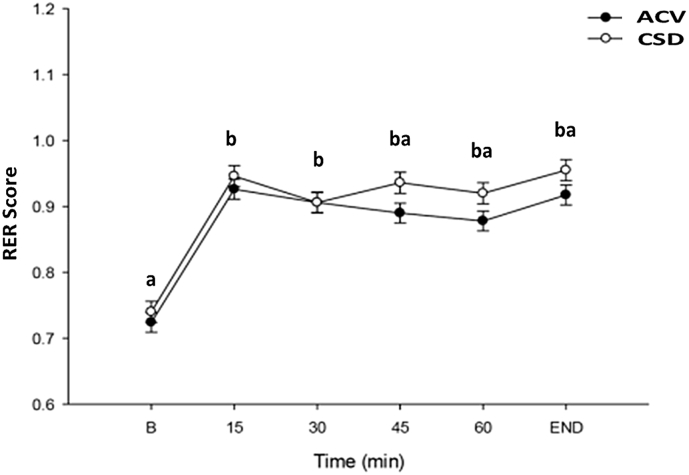 Fig. 6