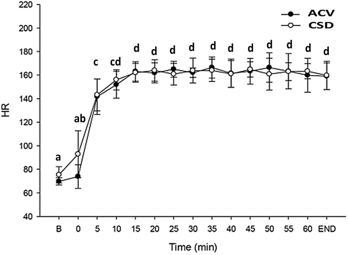 Fig. 7