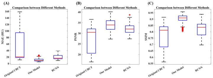 Figure 7