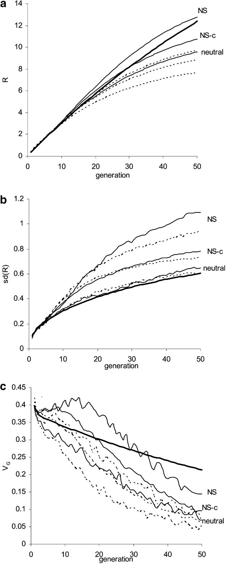 Figure 4.—