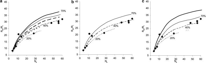 Figure 6.—