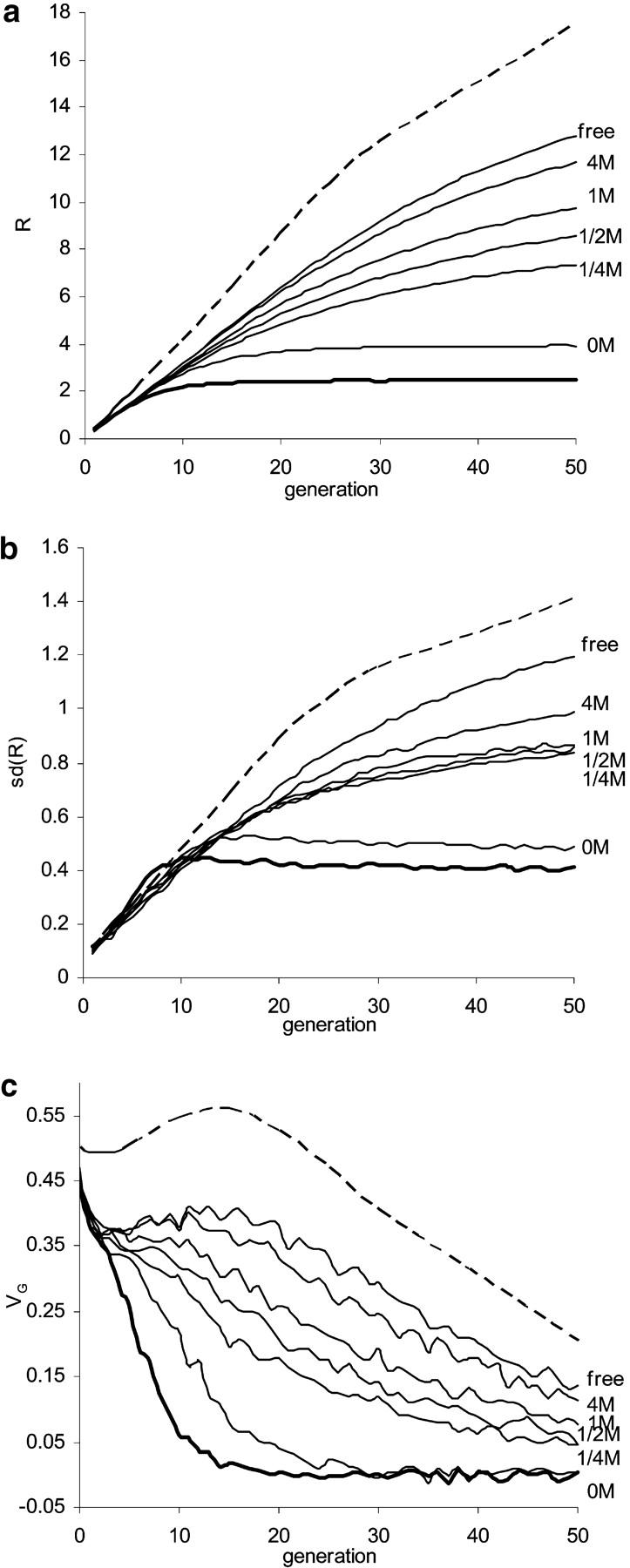 Figure 2.—