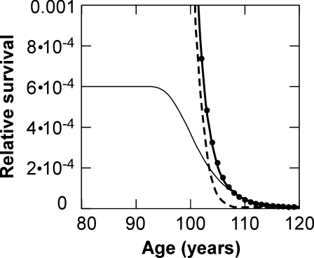 Fig. 6