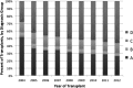 <b>FIG. 2.</b>