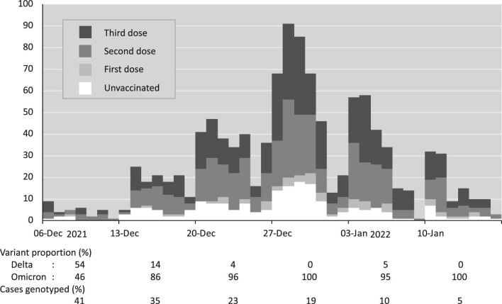 Figure 2: